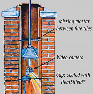 Heat Shield Repairs